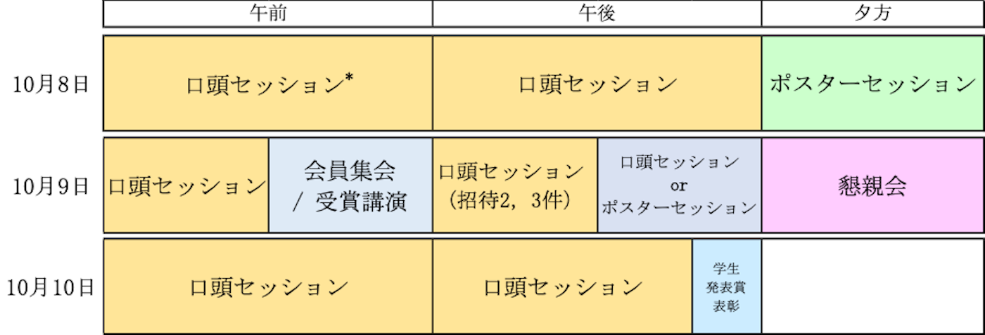 Please add the program at a glance