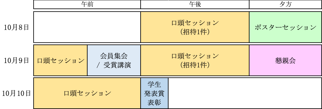 Please add the program at a glance